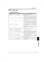 Preview for 94 page of Unipulse F160 Operation Manual