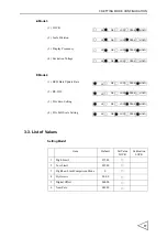 Preview for 26 page of Unipulse F340A Operation Manual