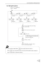 Preview for 28 page of Unipulse F340A Operation Manual