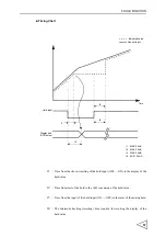 Preview for 66 page of Unipulse F340A Operation Manual