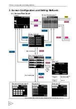 Preview for 27 page of Unipulse f395 Operation Manual