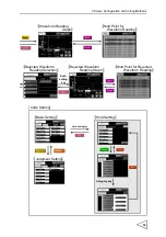 Preview for 28 page of Unipulse f395 Operation Manual