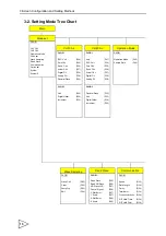 Preview for 29 page of Unipulse f395 Operation Manual