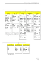 Preview for 30 page of Unipulse f395 Operation Manual