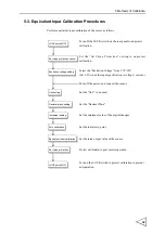 Preview for 46 page of Unipulse f395 Operation Manual