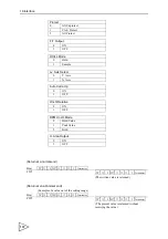 Preview for 151 page of Unipulse f395 Operation Manual