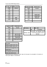 Preview for 21 page of UNIS TICKET DOME Operation Manual