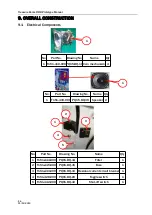 Preview for 27 page of UNIS TICKET DOME Operation Manual