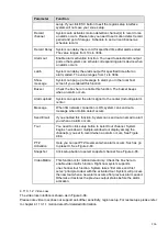 Preview for 279 page of Unisight EmPower NVR User Manual