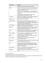 Preview for 300 page of Unisight EmPower NVR User Manual