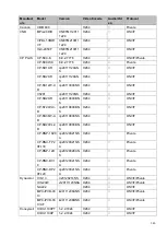 Preview for 359 page of Unisight EmPower NVR User Manual