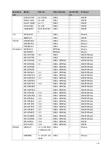 Preview for 360 page of Unisight EmPower NVR User Manual