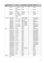 Preview for 361 page of Unisight EmPower NVR User Manual