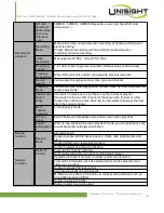 Preview for 12 page of Unisight M4Core D-Seres Manual