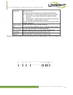 Preview for 94 page of Unisight M4Core D-Seres Manual