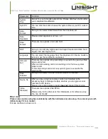 Preview for 105 page of Unisight M4Core D-Seres Manual