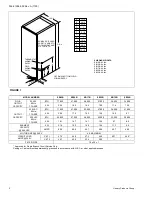 Preview for 32 page of Unitary products group EB SERIES Installation Manual