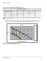 Preview for 15 page of Unitary products group FF-10 Installation Manual