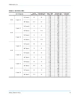 Preview for 13 page of Unitary products group HF-25 - 25 Ton Installation Manual