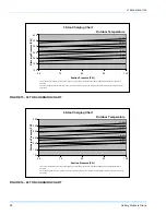 Preview for 28 page of Unitary products group HF-25 - 25 Ton Installation Manual