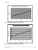 Preview for 15 page of Unitary products group LL-15 Installation Manual