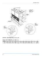 Preview for 18 page of Unitary products group LL-15 Installation Manual