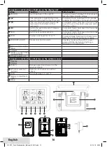 Preview for 10 page of UNITEC Climate E0316 Owner'S Manual