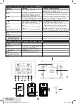 Preview for 16 page of UNITEC Climate E0316 Owner'S Manual