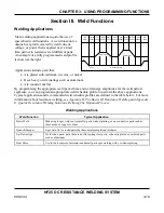 Preview for 47 page of Unitec Peco HF25A User Manual