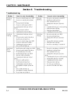 Preview for 72 page of Unitec Peco HF25A User Manual