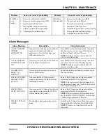 Preview for 73 page of Unitec Peco HF25A User Manual