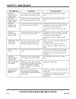 Preview for 74 page of Unitec Peco HF25A User Manual