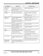 Preview for 75 page of Unitec Peco HF25A User Manual