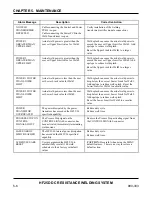 Preview for 76 page of Unitec Peco HF25A User Manual