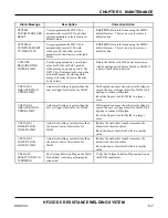 Preview for 77 page of Unitec Peco HF25A User Manual