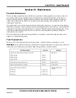 Preview for 79 page of Unitec Peco HF25A User Manual