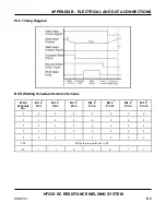 Preview for 98 page of Unitec Peco HF25A User Manual