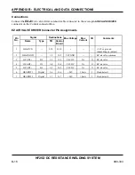 Preview for 105 page of Unitec Peco HF25A User Manual