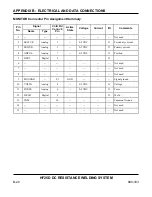 Preview for 109 page of Unitec Peco HF25A User Manual