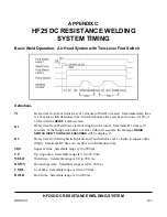 Preview for 110 page of Unitec Peco HF25A User Manual