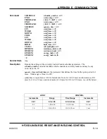 Preview for 148 page of Unitec Peco HF25A User Manual