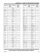 Preview for 156 page of Unitec Peco HF25A User Manual