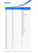 Preview for 21 page of Unitech MS588 User Manual