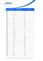 Preview for 22 page of Unitech MS588 User Manual