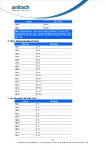 Preview for 97 page of Unitech MS588 User Manual