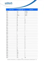 Preview for 90 page of Unitech MS842PG User Manual