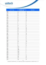 Preview for 91 page of Unitech MS842PG User Manual