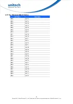 Preview for 93 page of Unitech MS842PG User Manual