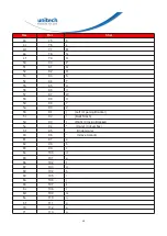 Preview for 64 page of Unitech MS846 User Manual