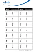 Preview for 85 page of Unitech MS851B User Manual